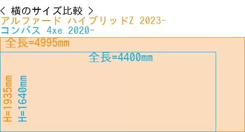 #アルファード ハイブリッドZ 2023- + コンパス 4xe 2020-
